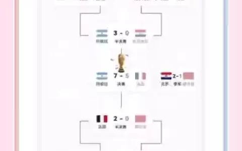 世界洲际赛阵容搭配