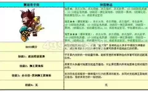 勇士的信仰武器祝福
