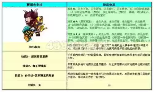 勇士的信仰武器祝福插图 勇士的信仰武器祝福插图