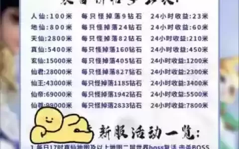 洛奇赚钱升级攻略