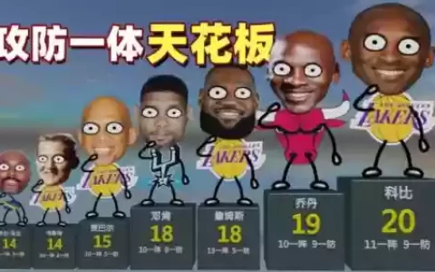 篮球之神阵容搭配