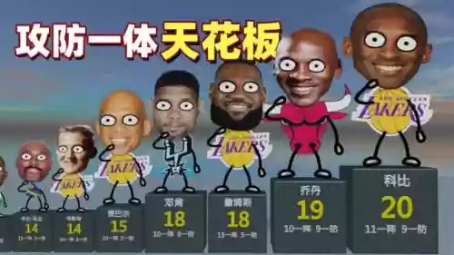 篮球之神阵容搭配插图 篮球之神阵容搭配插图