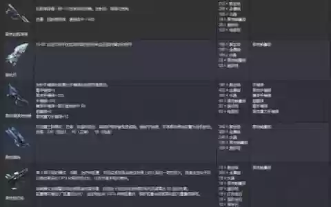 方舟生存进化武器代码_1