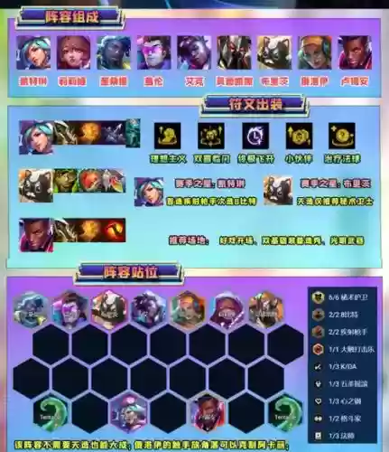 最新世界悬赏阵容搭配插图1 最新世界悬赏阵容搭配插图1