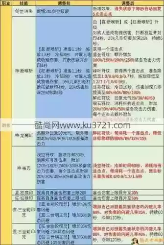 刺客的所有技能详解插图 刺客的所有技能详解插图