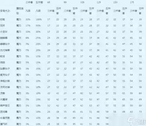 梦幻西游法伤能转换伤害插图1 梦幻西游法伤能转换伤害插图1