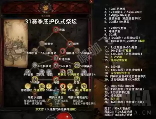 暗黑3速刷悬赏任务材料攻略插图