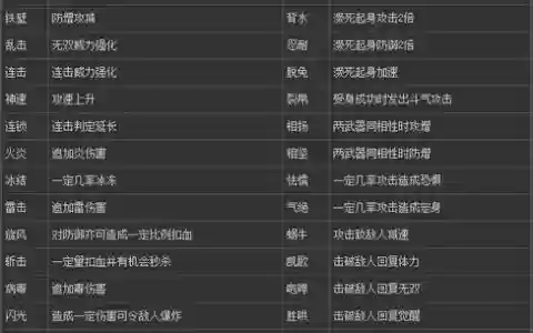 真三国无双武器作弊码