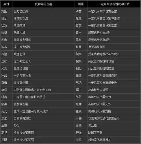 真三国无双武器作弊码插图 真三国无双武器作弊码插图