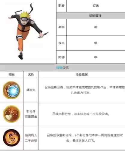 漩涡鸣人技能_1插图