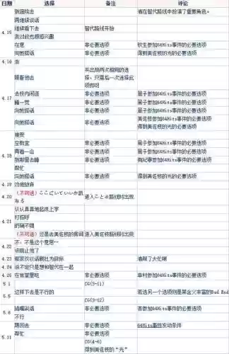 clannad完整攻略插图1 clannad完整攻略插图1