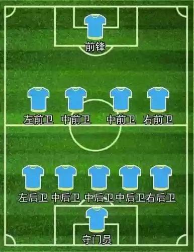 541阵容搭配插图 541阵容搭配插图