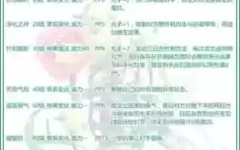 洛克王国蹦云蹦影技能