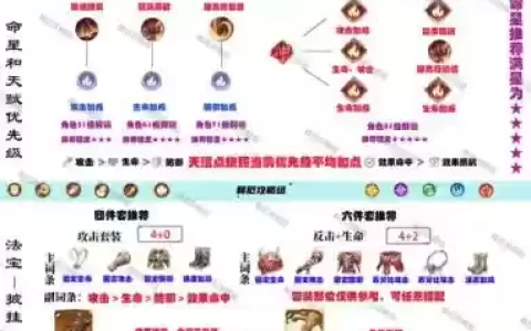 迷你西游记牛魔王阵容搭配_1