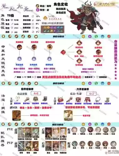 迷你西游记牛魔王阵容搭配_1插图 迷你西游记牛魔王阵容搭配_1插图