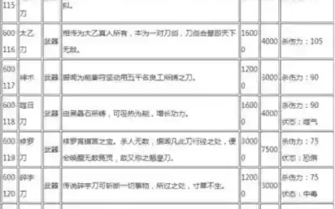 侠客风云传前传装备
