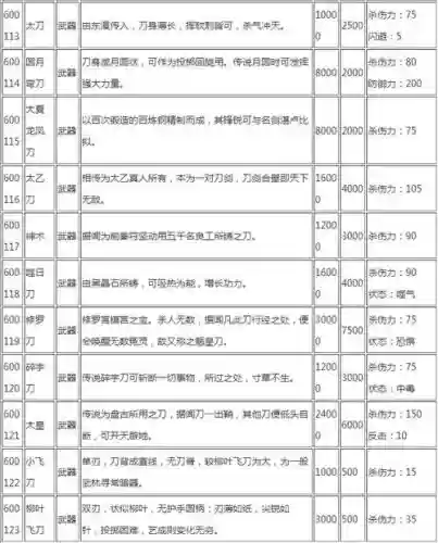 侠客风云传前传装备插图