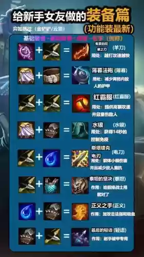 lol探险家出什么装备好插图 lol探险家出什么装备好插图