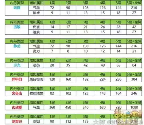 梦幻西游召唤兽宠物内丹怎么用插图1 梦幻西游召唤兽宠物内丹怎么用插图1