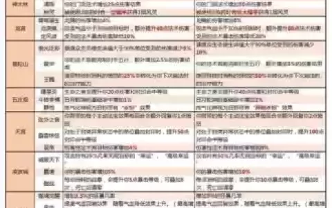 梦幻西游宝宝装备属性转换_2