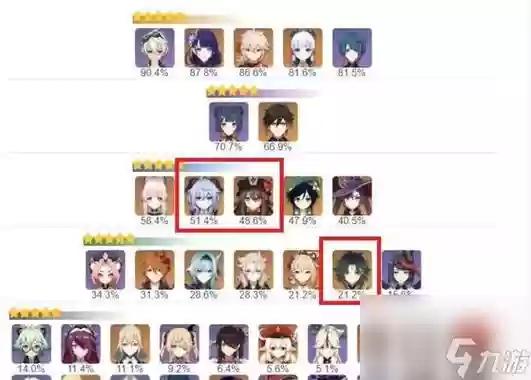 3.2胡桃阵容搭配插图1