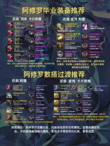 起源版阿修罗带什么武器好插图 起源版阿修罗带什么武器好插图