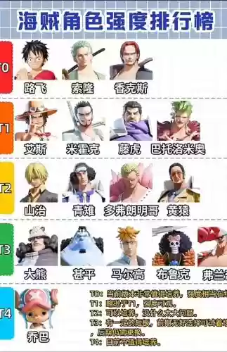 海贼王阵容搭配_1插图 海贼王阵容搭配_1插图