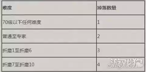 暗黑3速刷悬赏任务材料攻略插图1
