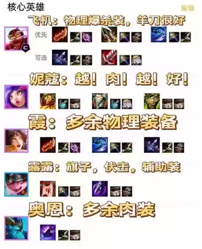 讨论阵容搭配什么阵容好插图1