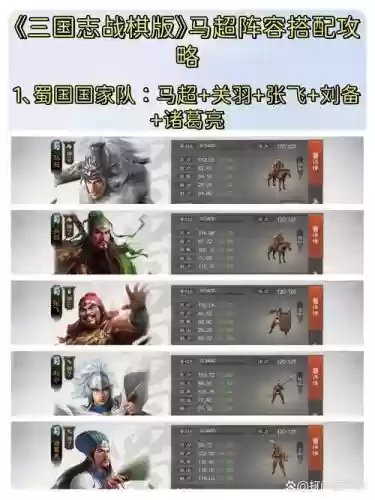 马超阵容搭配思路_1插图 马超阵容搭配思路_1插图