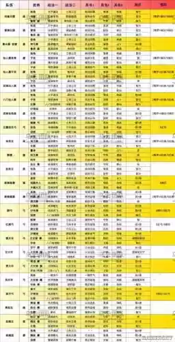 群雄三国志金将阵容搭配插图1
