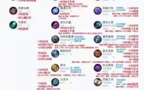 军团荣耀装备怎么来的