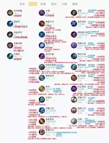 王者荣耀卖出装备插图1