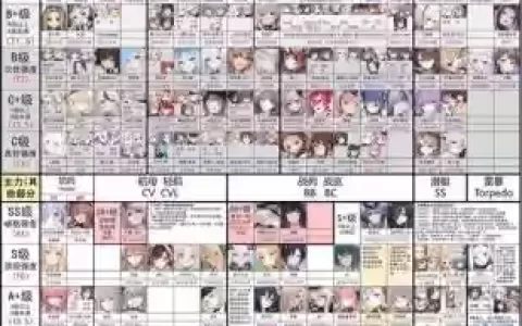 碧蓝航线12-3攻略