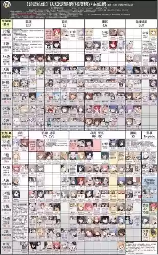 碧蓝航线12-3攻略插图 碧蓝航线12-3攻略插图