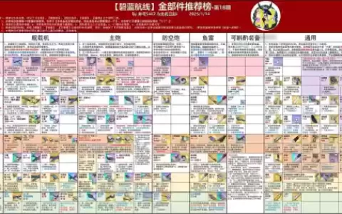 碧蓝航线金皮解锁技能_1