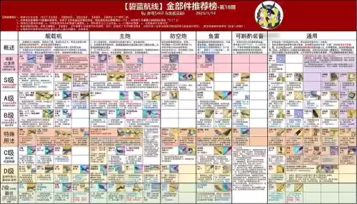 碧蓝航线金皮解锁技能_1插图