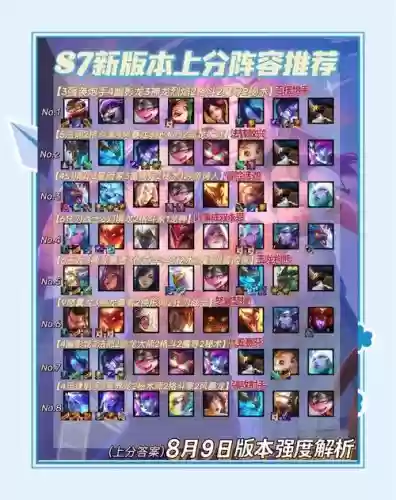 s7武锋阵程普阵容搭配插图
