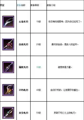 天天炫斗布鲁熔岩武器_1插图 天天炫斗布鲁熔岩武器_1插图