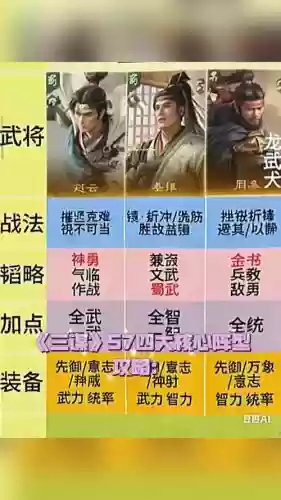 于吉阵容搭配战法插图1