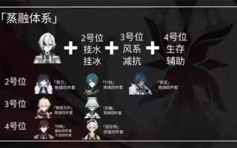 邦尼阵容搭配