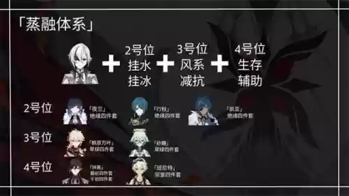 邦尼阵容搭配插图 邦尼阵容搭配插图