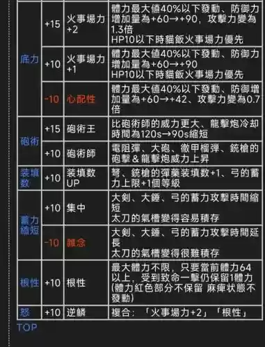 怪物猎人技能猎人技能书插图1 怪物猎人技能猎人技能书插图1