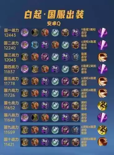 白起的出装及技能解析_1插图 白起的出装及技能解析_1插图