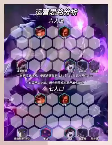 火力最强阵容搭配插图