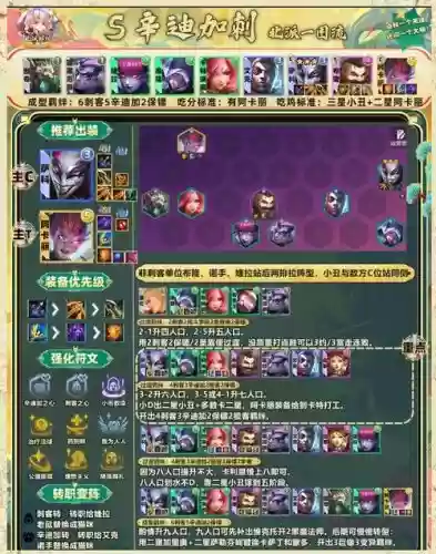 辛迪加新手阵容搭配_2插图 辛迪加新手阵容搭配_2插图
