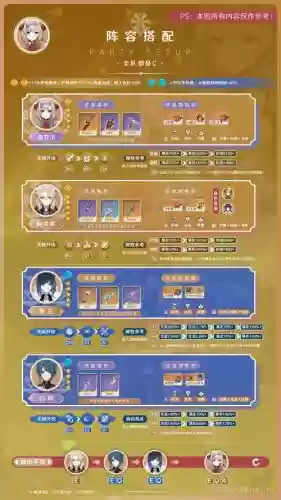 原神高达诺艾尔阵容搭配插图 原神高达诺艾尔阵容搭配插图