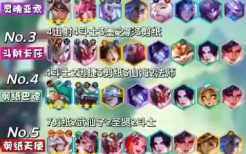 最新世界悬赏阵容搭配