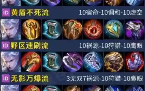 铠装备方案
