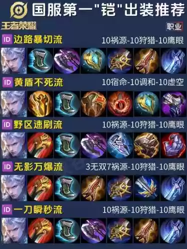 铠装备方案插图 铠装备方案插图